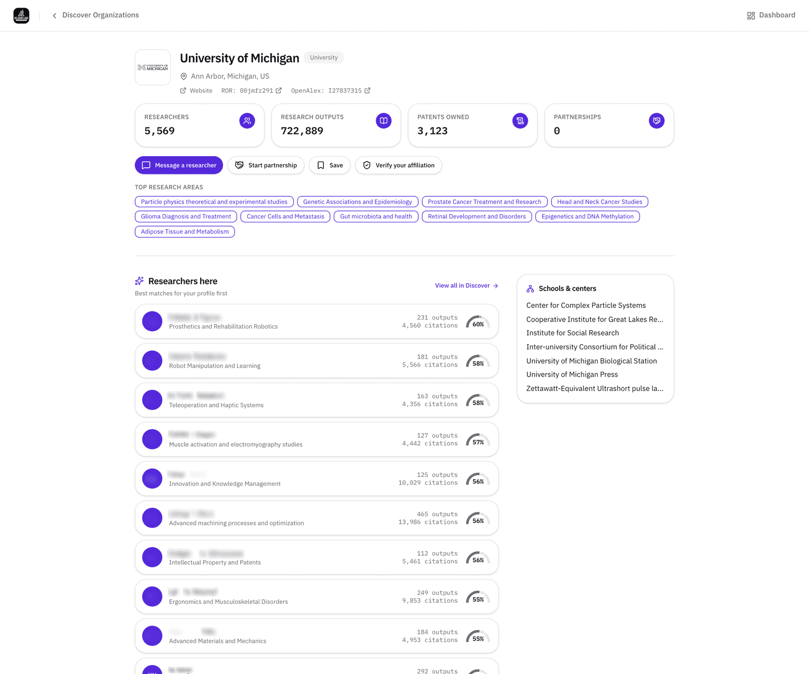 An organization page: researcher, research-output and patent counts, top research areas, a list of researchers there, and the schools and centers beneath it.