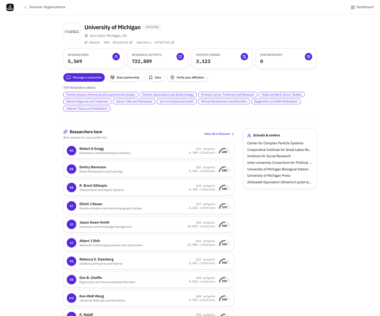 An organization page: researcher, research-output and patent counts, top research areas, a ranked list of researchers there, and the schools and centres beneath it.