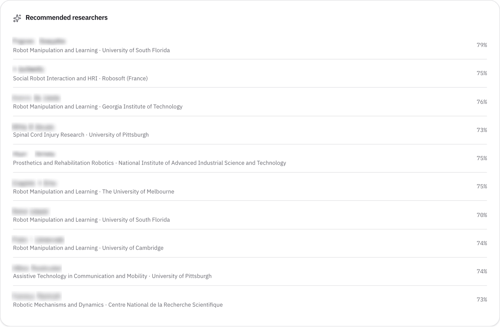 The Recommended researchers panel on a project, ranked against the whole description.
