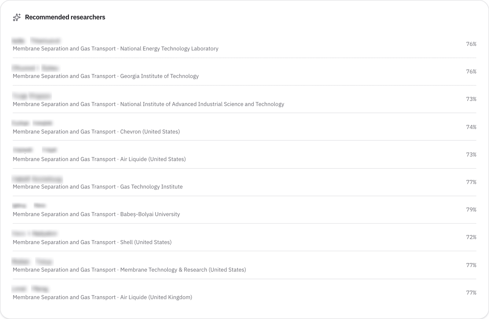 Recommended researchers on the project overview, matched against the project's own text.