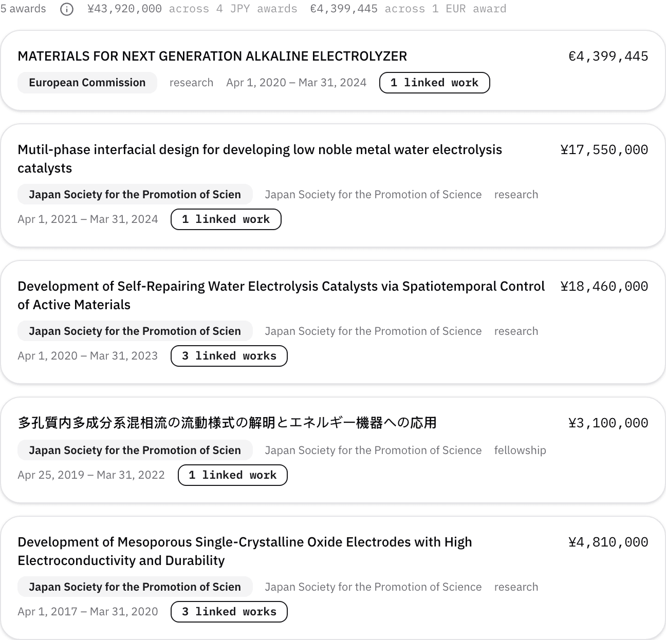 A research profile's Funding tab, with the award count and money totals by currency.