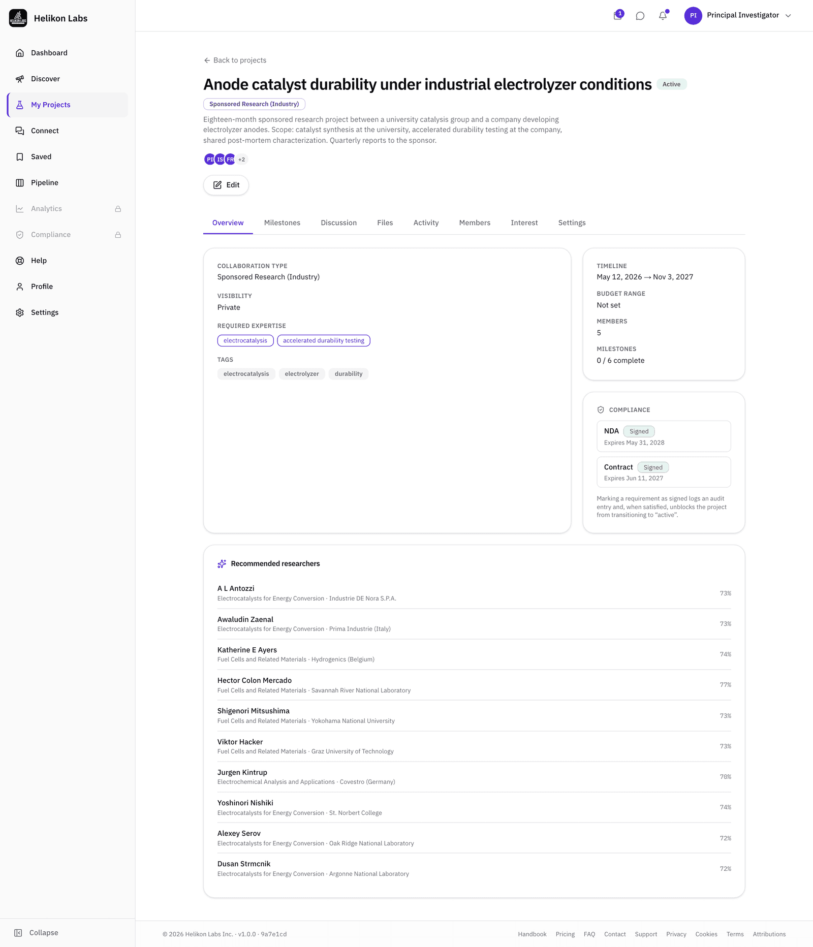 The project workspace: tabs for milestones, files, discussion, activity and members, with visibility and compliance alongside.