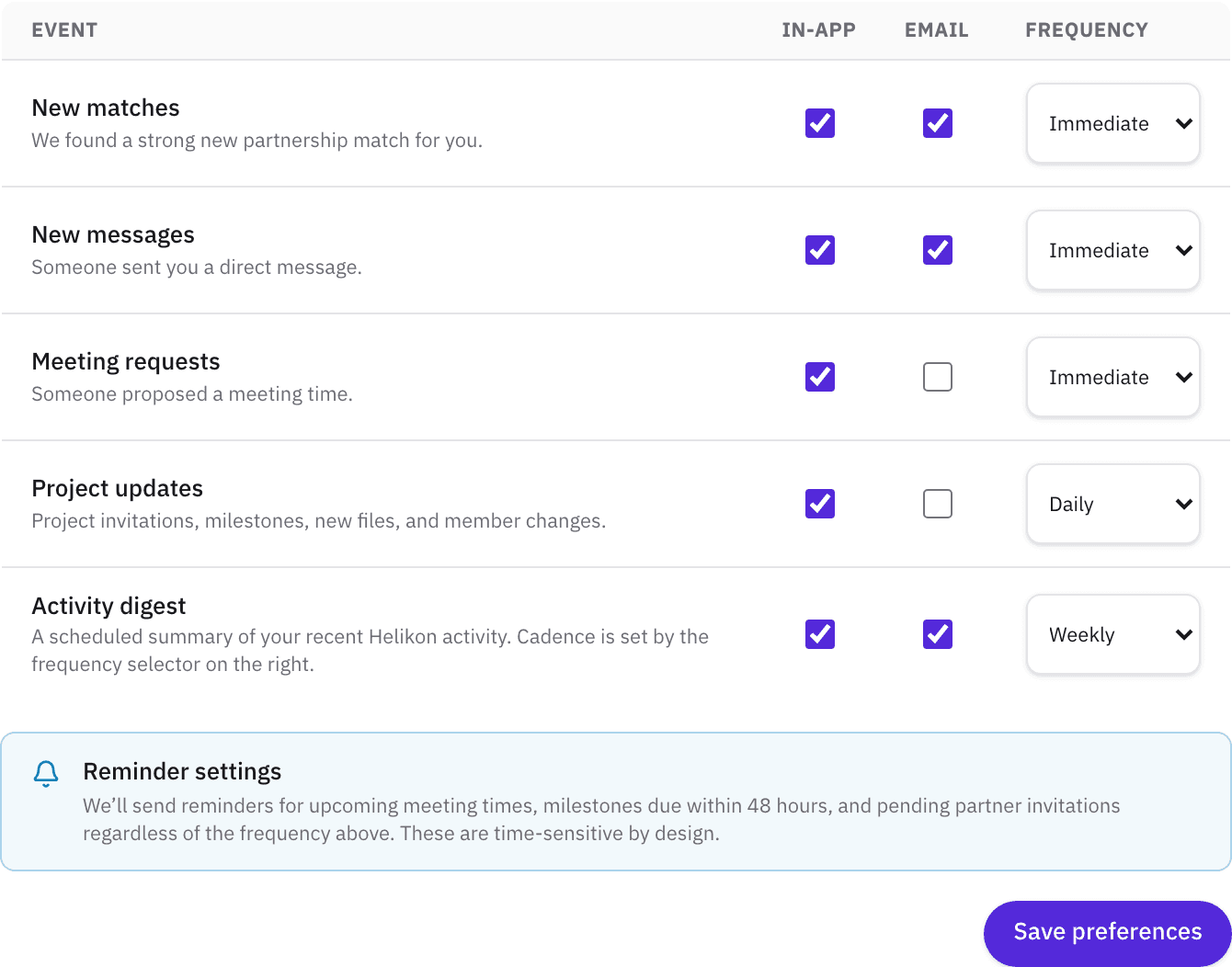 Notification preferences: in-app, email, and a frequency per category.