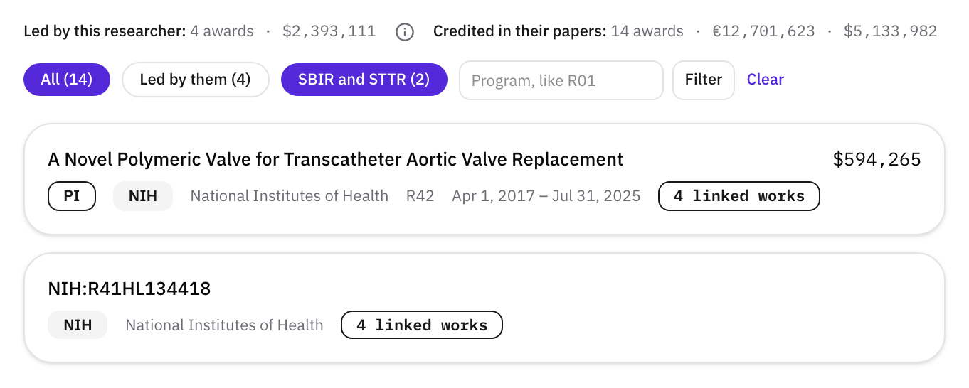 The same Funding tab filtered to SBIR and STTR: the R42 award, marked PI, and NIH:R41HL134418, an award known only by its code, with 4 linked works.
