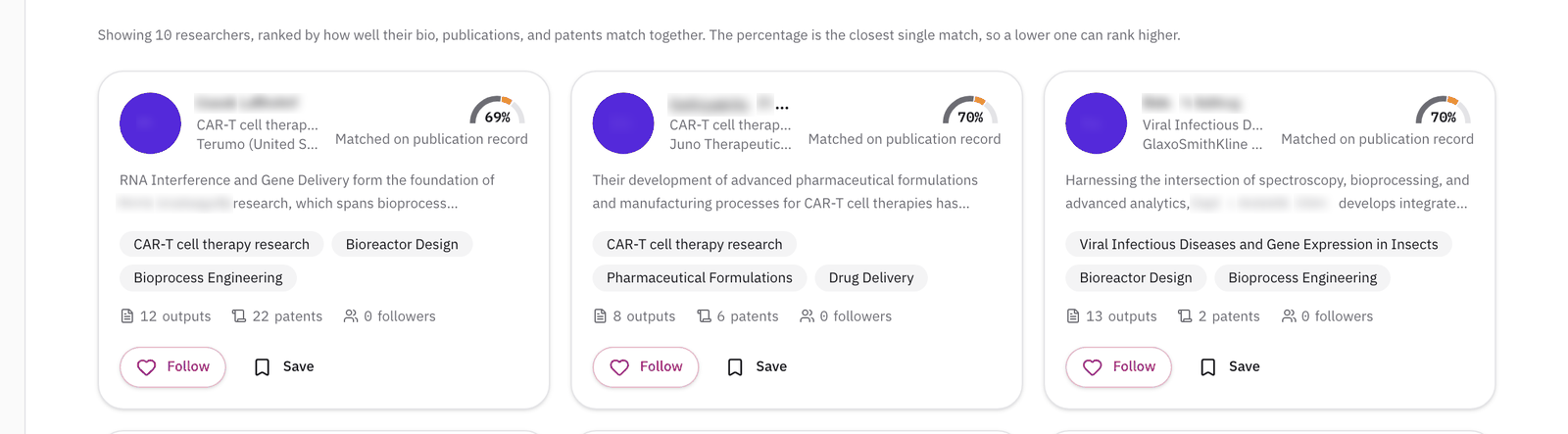 The first row of Partner Search results under the line explaining the ranking, each card showing a match percentage, the research topic and organization, "Matched on publication record", a short summary, topic tags, and output and patent counts.